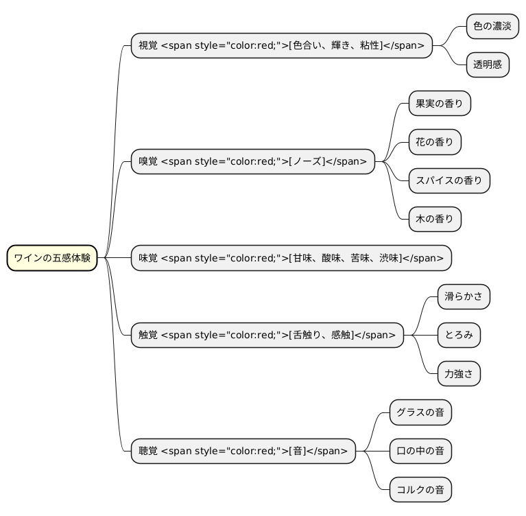 五感を研ぎ澄ます