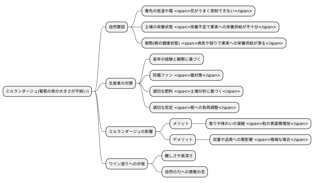 自然の摂理への理解