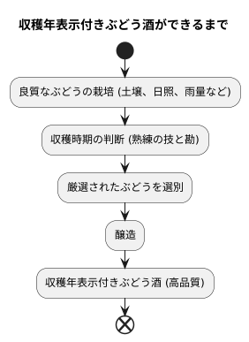 品質へのこだわり