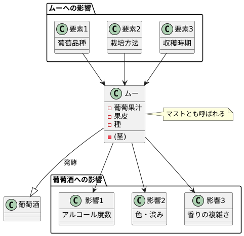 ムーとは何か
