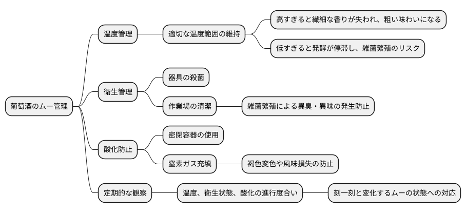ムーの管理の重要性