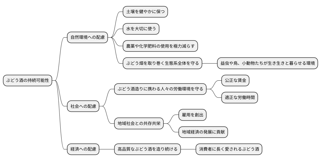 持続可能なワイン造りとは