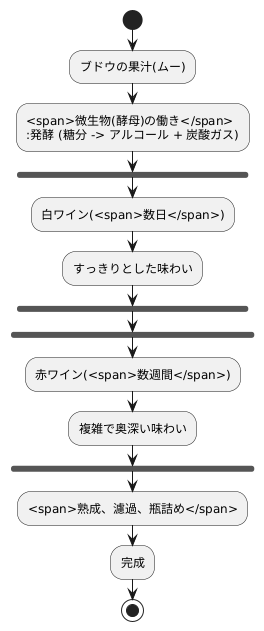ムーからワインへ