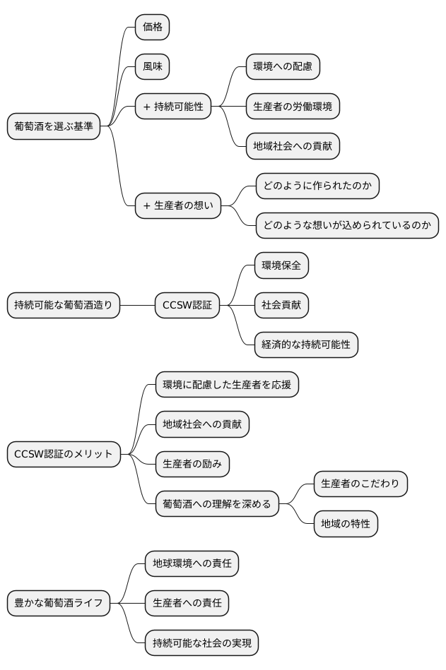 消費者の役割