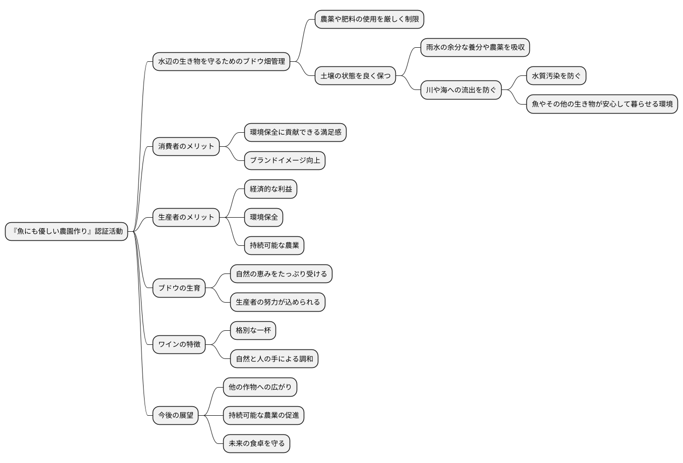 魚にも優しい農園作り