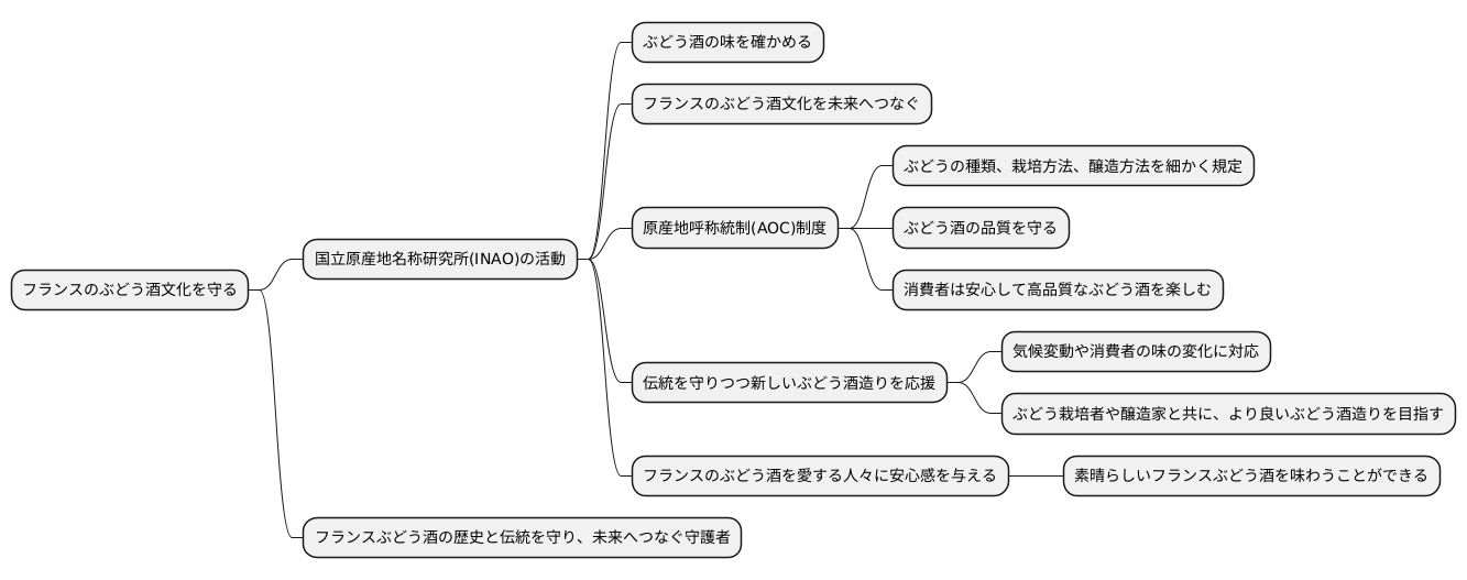 ワイン文化の保護