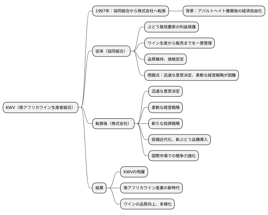 株式会社への転換