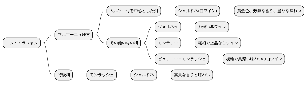 畑