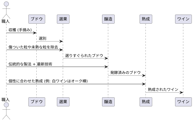 醸造