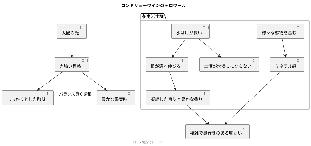 花崗岩土壌が生む力強さ