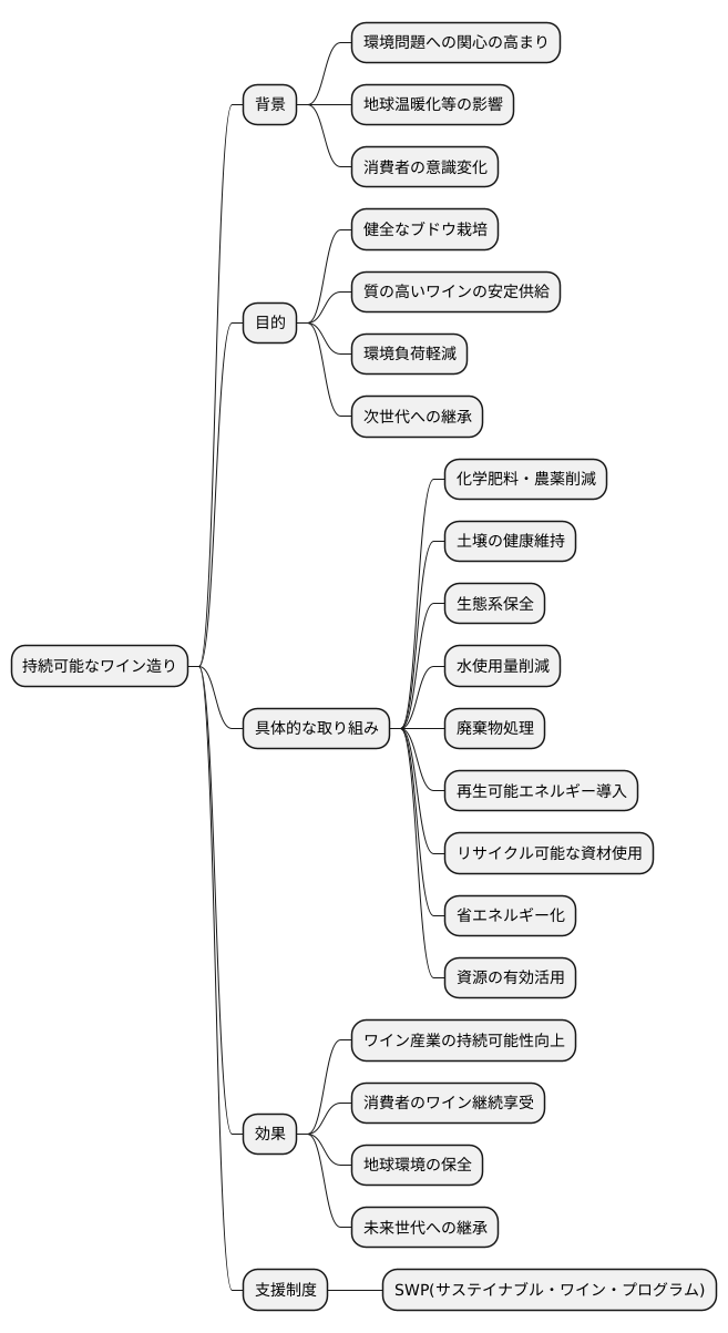持続可能なワイン造りへの取り組み
