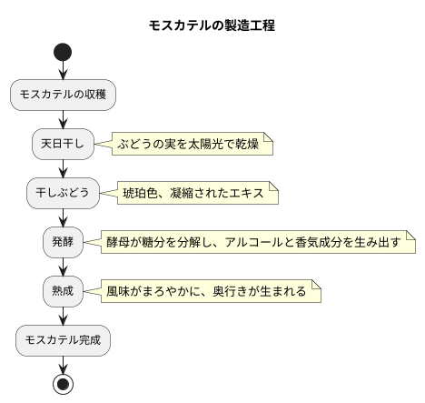 独特の風味の秘密