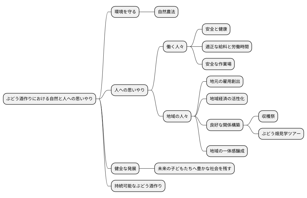 社会的な責任
