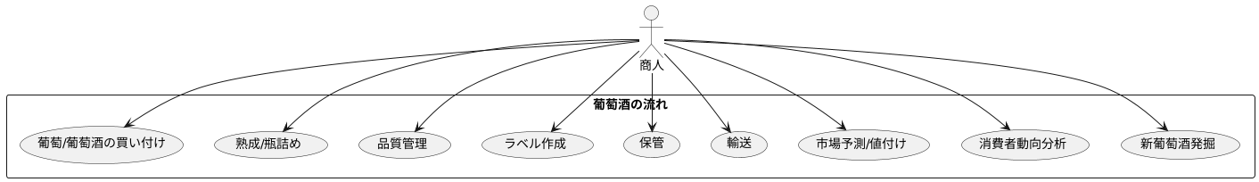 仲買人の仕事内容