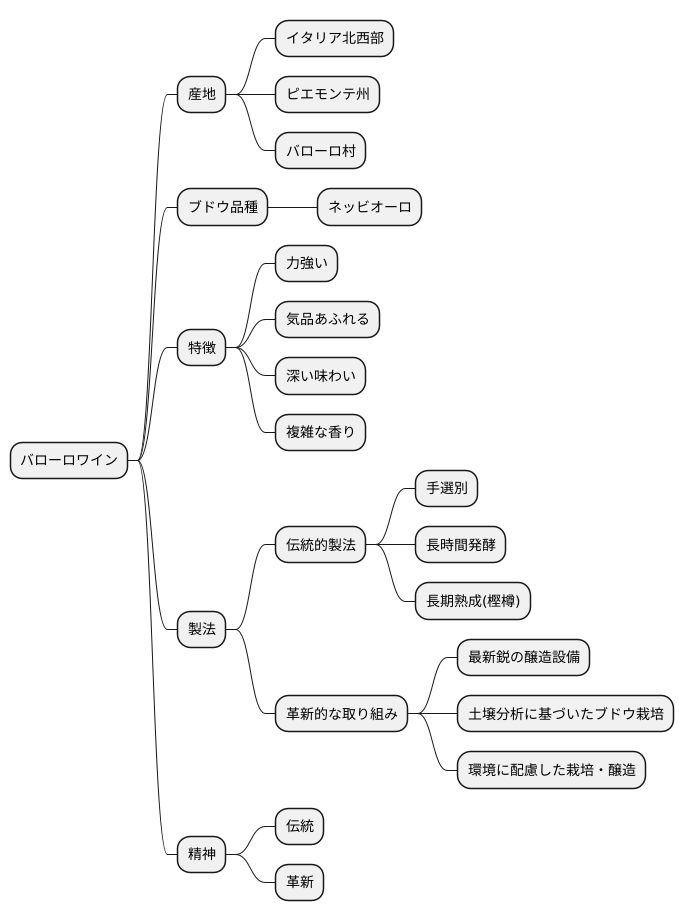 伝統と革新