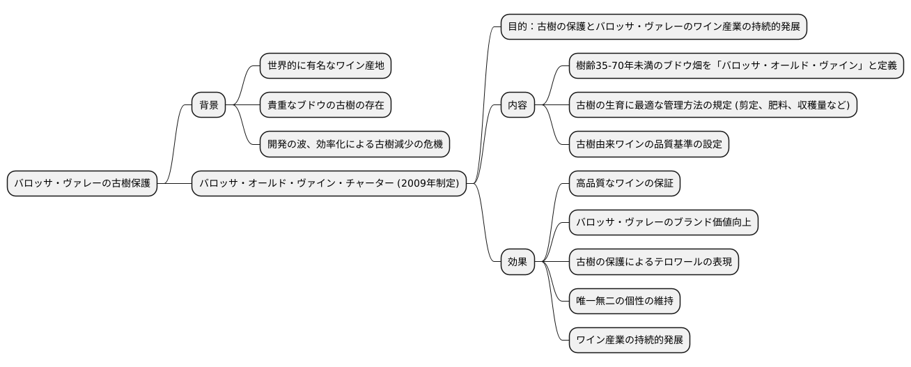 保護活動の始まり