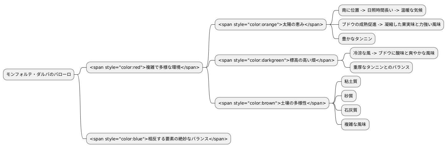 多様な土壌と気候