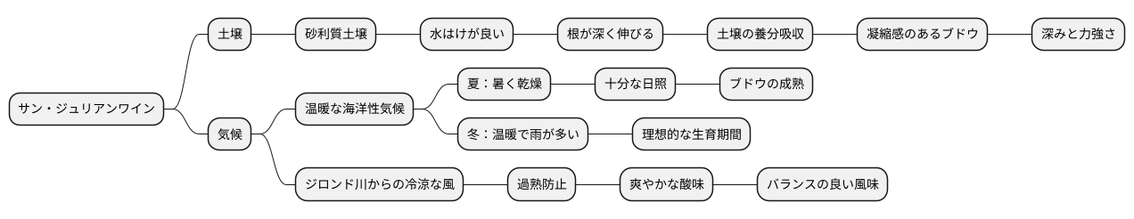 土壌と気候