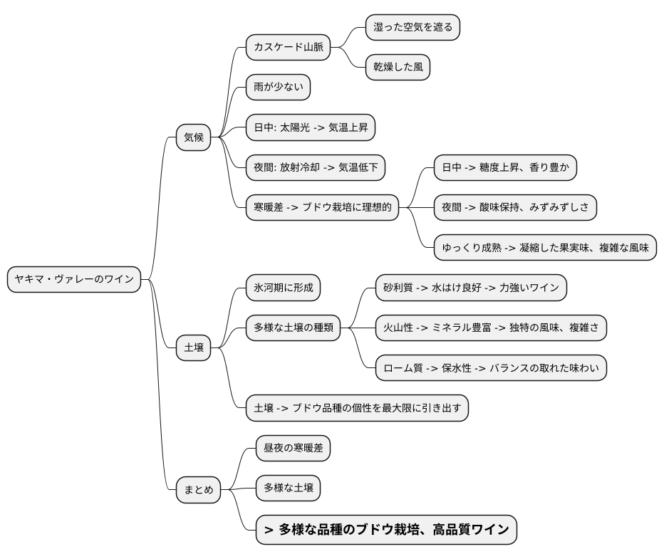 多様な気候と土壌
