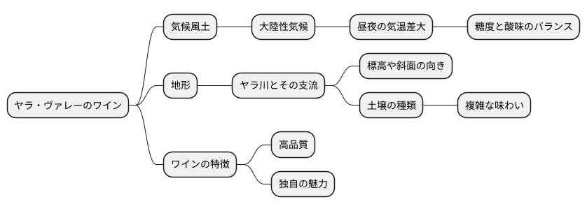 気候風土