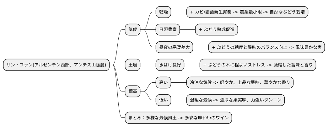 気候風土の特徴