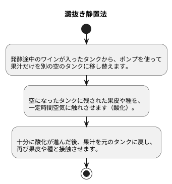 澱抜き静置法の工程
