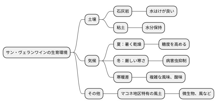 産地の特徴
