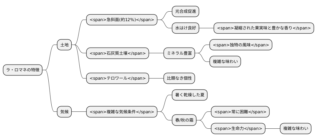 独特の土壌と気候
