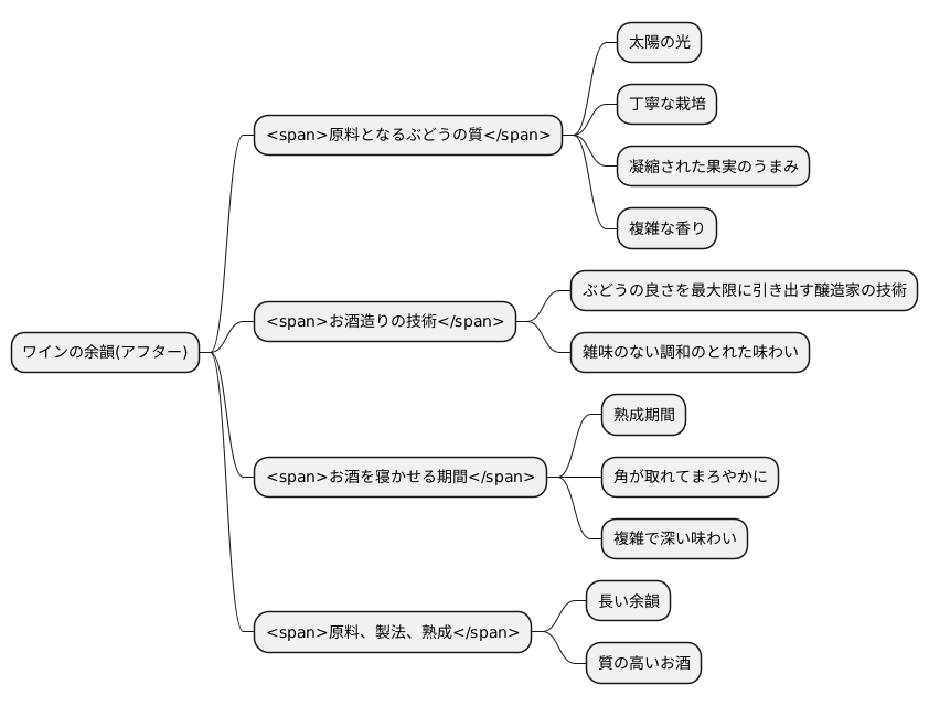 質の高さを示すもの