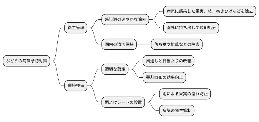 予防対策の重要性