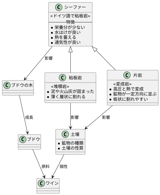 シーファーとは