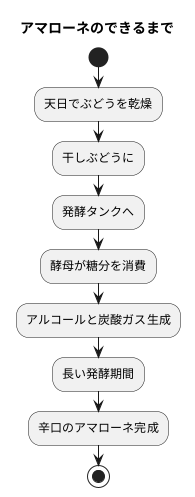 完璧な辛口への道のり