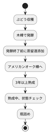 独特な醸造方法