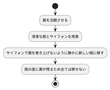 ラッキングの方法