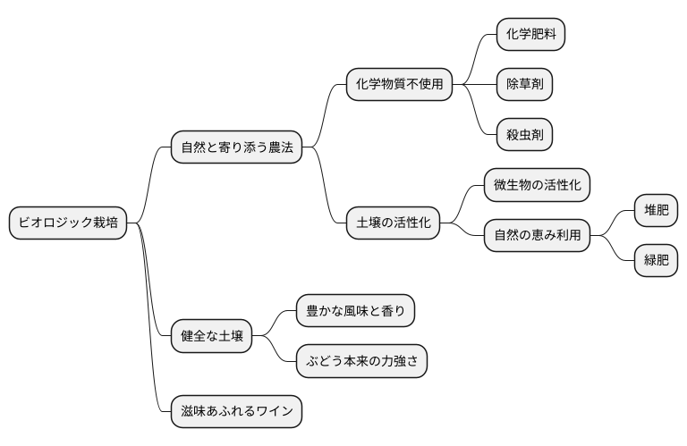 化学物質との隔たり