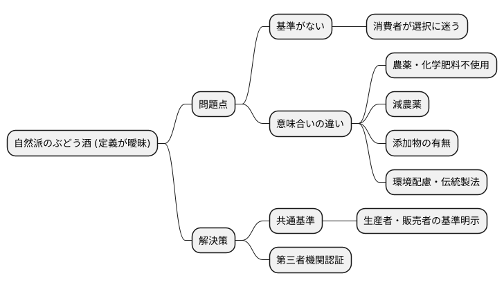 定義の曖昧さ