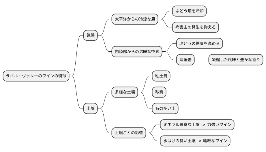 気候風土