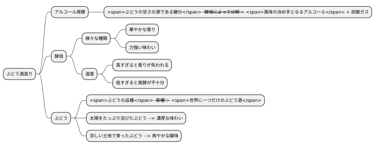 ワインにおけるアルコール発酵