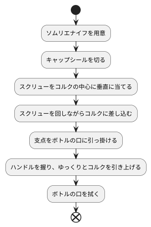コルク栓の開け方