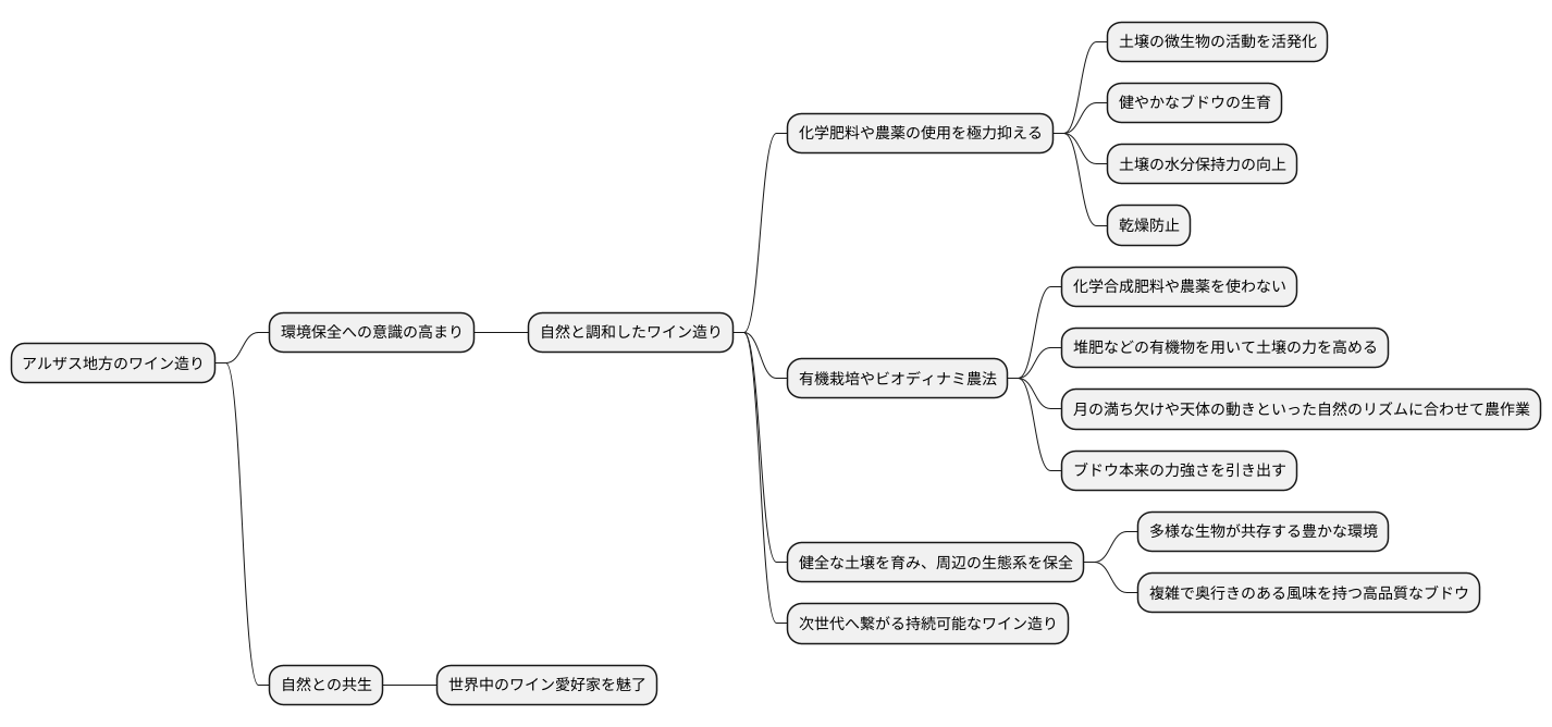 環境への配慮