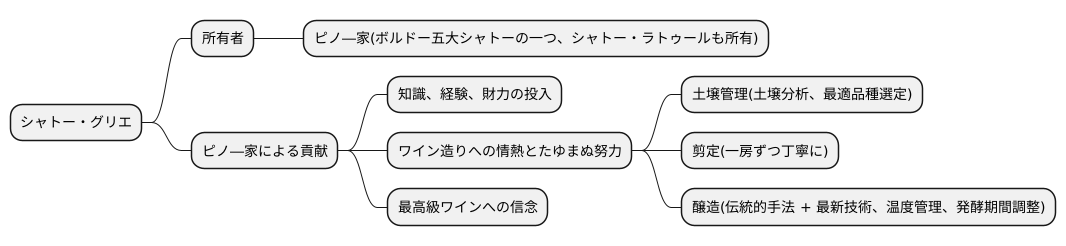 名門の所有