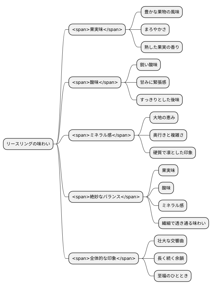 味わいの構成