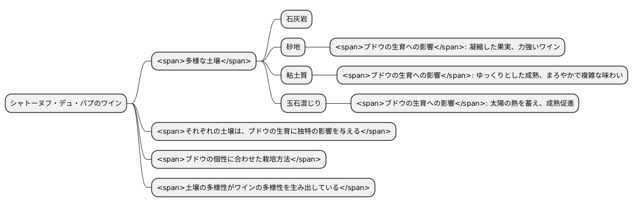 多様な土壌