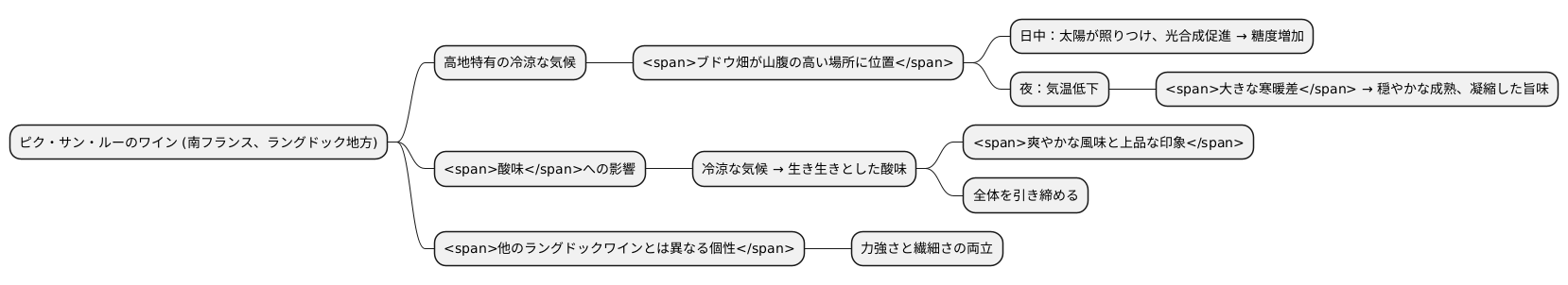 高地の畑と冷涼な気候