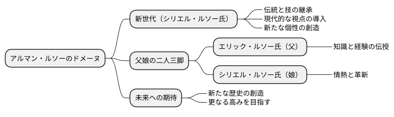 四代目、そして未来へ