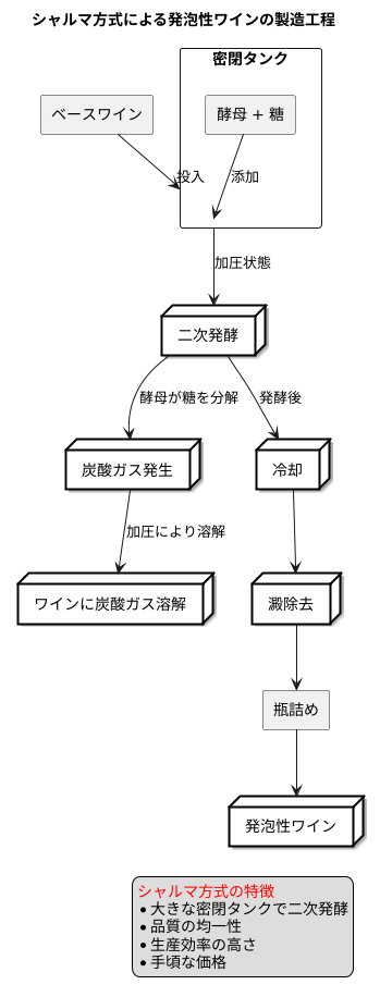 泡の秘密