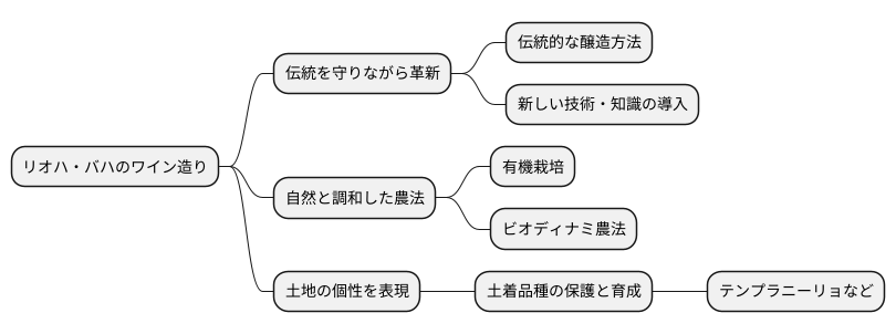 伝統と革新の融合