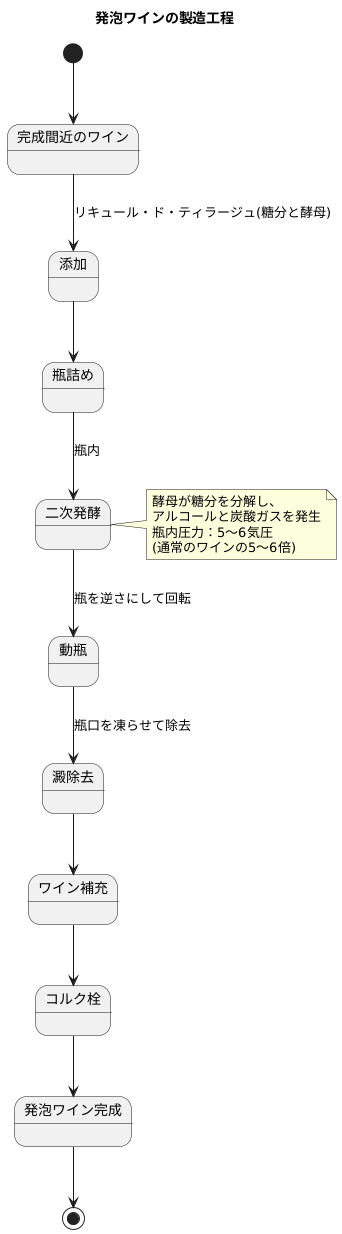 はじける泡の秘密