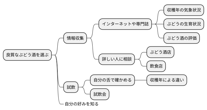 情報を活用したワイン選び