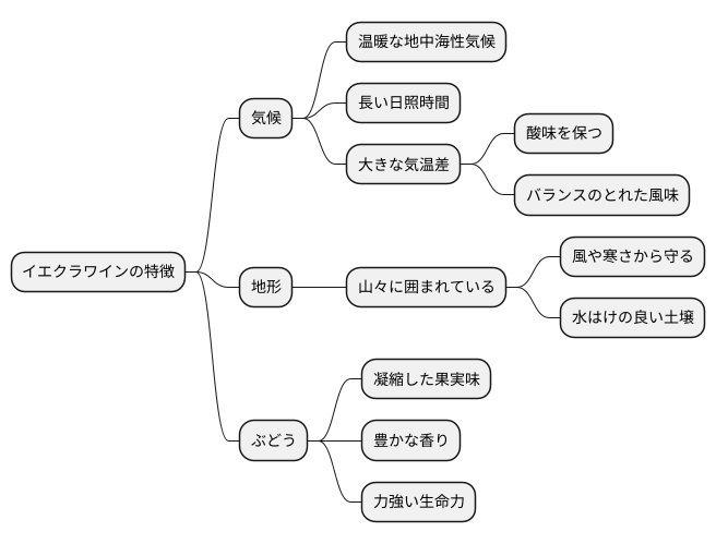 産地の特徴